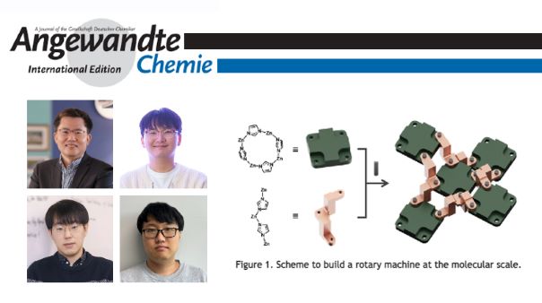 New Study Unveils How Scientists Build Rotatory Machines with Molecules